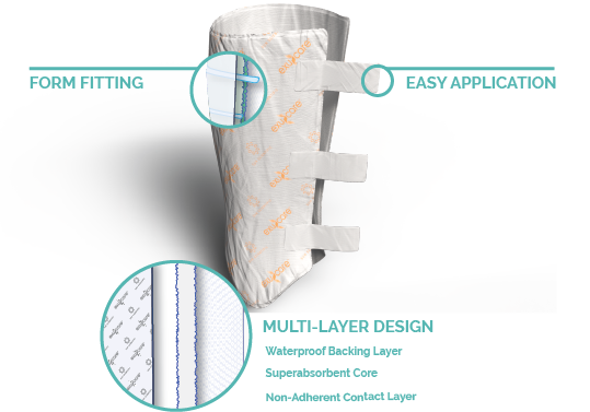 ExuCare® - 5 Pack