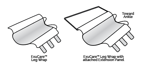 ExuCare® Extension Panel - 5 Pack