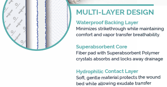 ExuCare® Foot