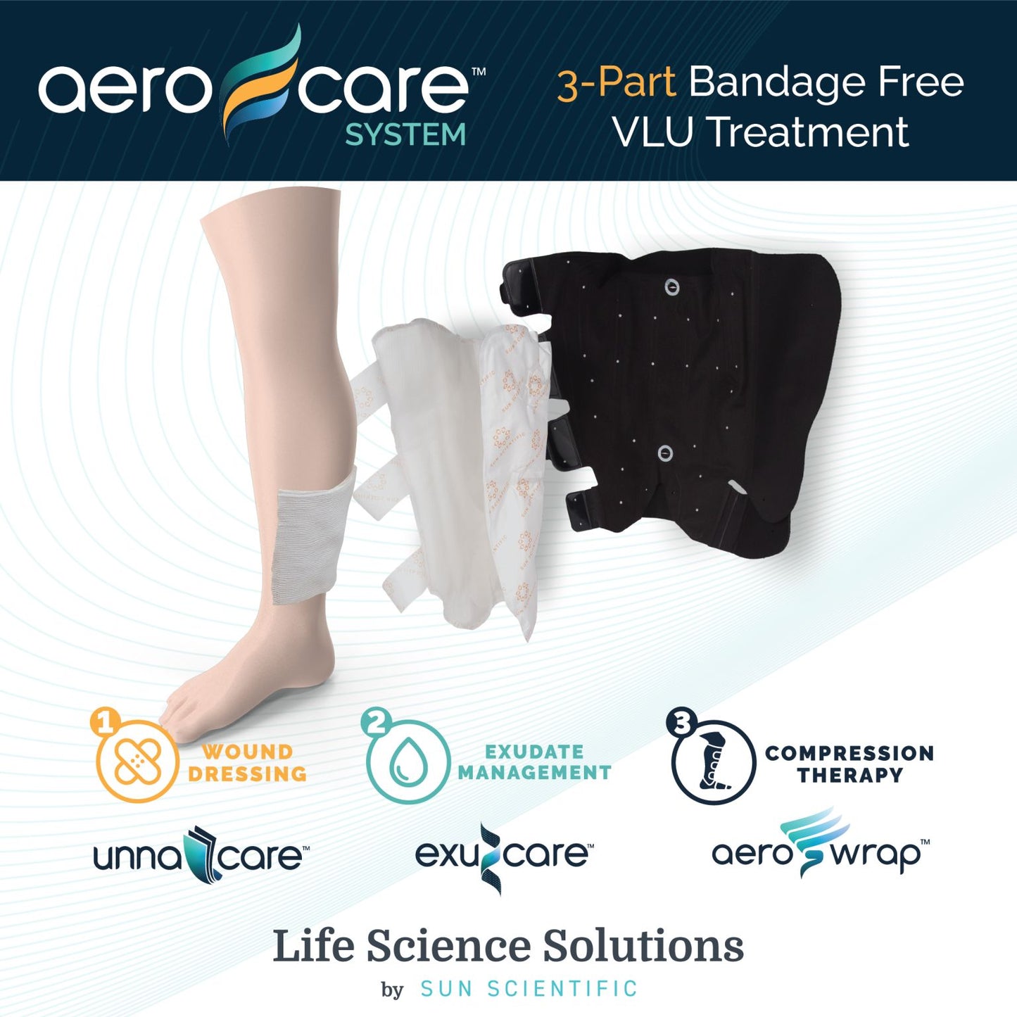 AeroCare® Starter Kit with Aero-Wrap® Flex