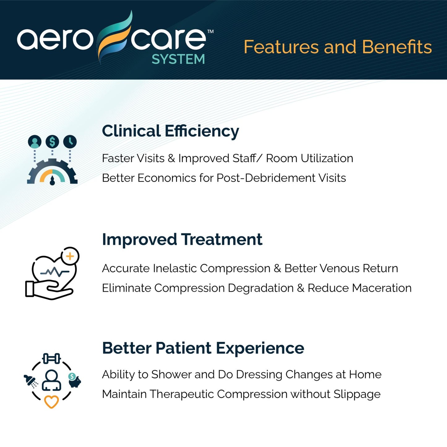 AeroCare® Starter Kit with Aero-Wrap® Flex