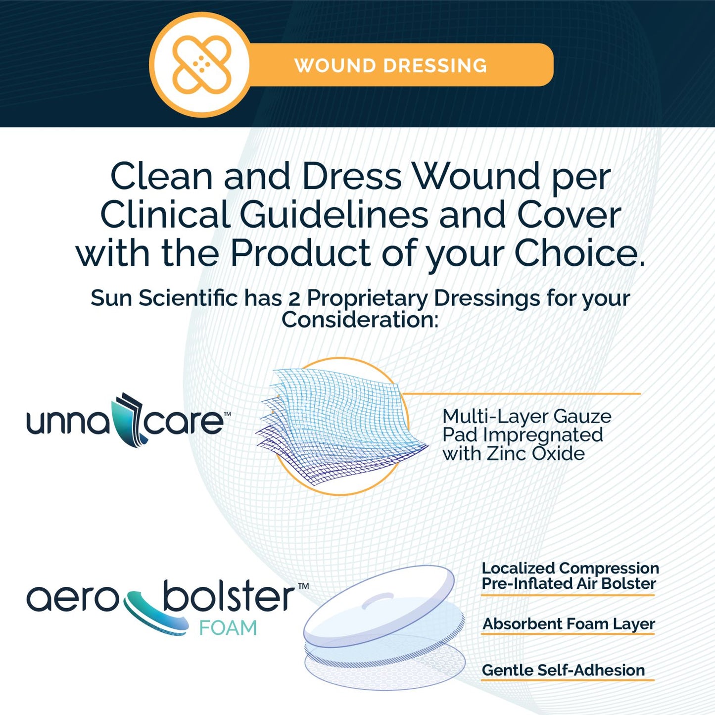 AeroCare® Starter Kit with Aero-Wrap® Flex