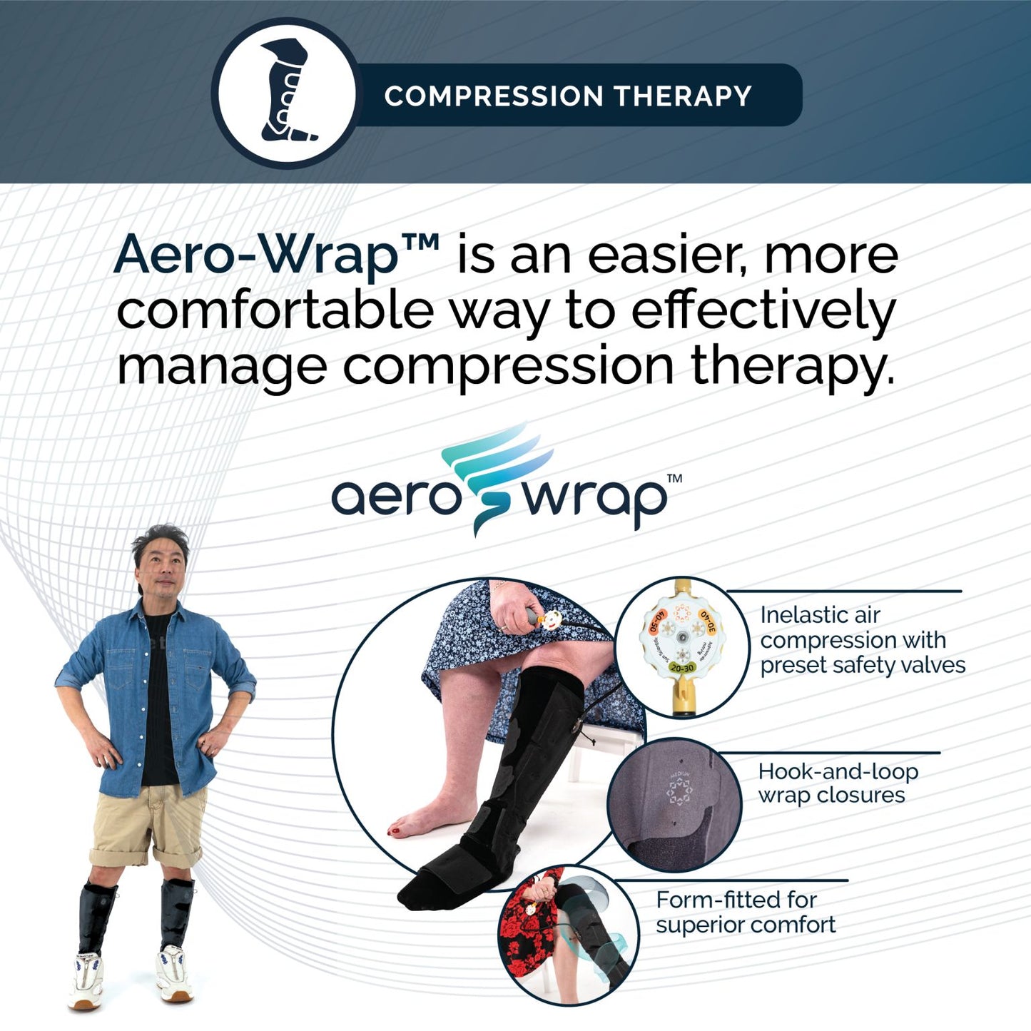 AeroCare® Starter Kit with Aero-Wrap® Flex