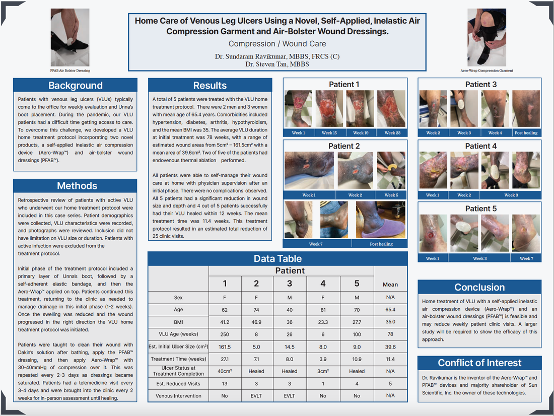 STUDY: Home Care of Venous Leg Ulcers Using a Novel, Self-Applied, Inelastic Air Compression Garment and Air-Bolster Wound Dressings