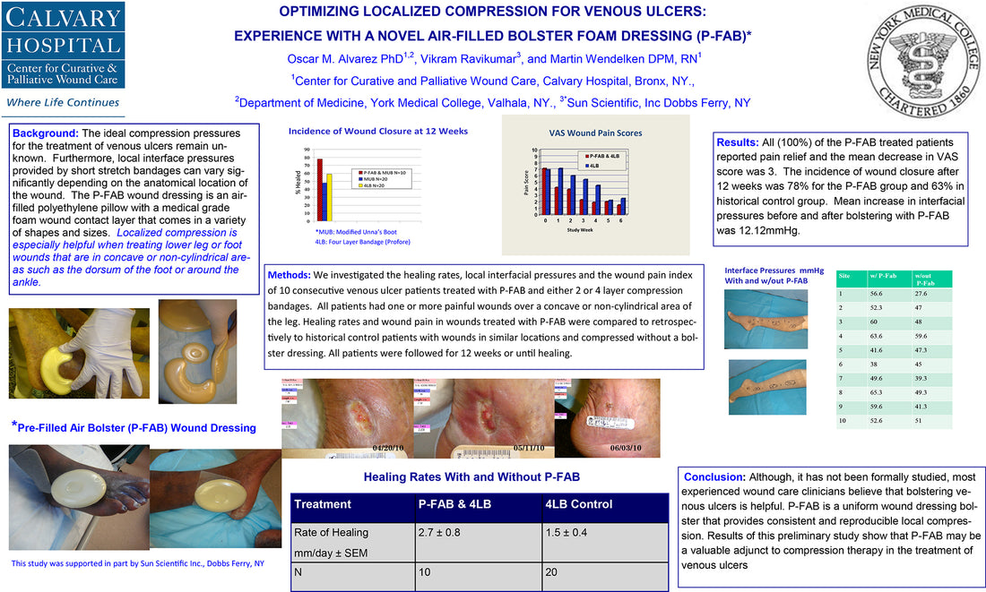 STUDY: Optimizing Localized Compression for Venous Ulcers: Experience With a Novel Air-Filled Bolster Foam Dressing (AeroBolster™)