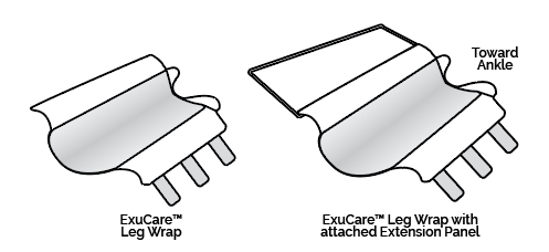 ExuCare™ Extension Panel - 5 Pack