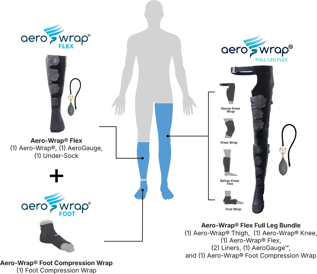 Aero-Wrap® product lineup