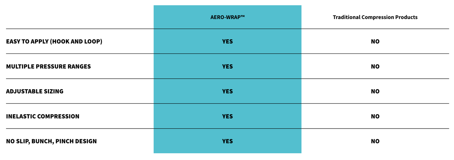 aero-wrap comparison chart