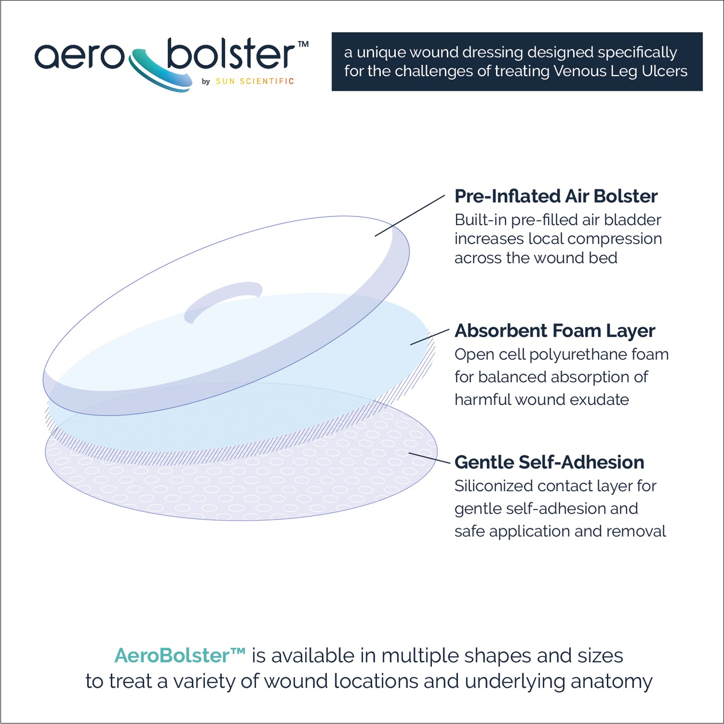 AeroBolster™ Foam - 10 Pack